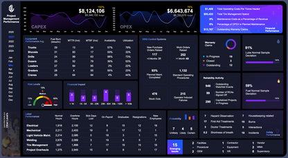 Project Performance Customizable Excel Templates