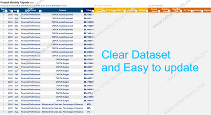 Project Performance Dashboard 