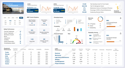 Project Performance Dynamic Dashboards in Excel