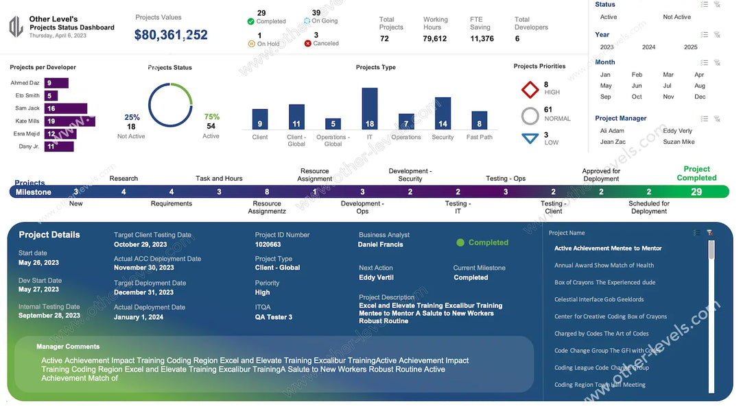 Excel Dashboard Templates for Business Reporting