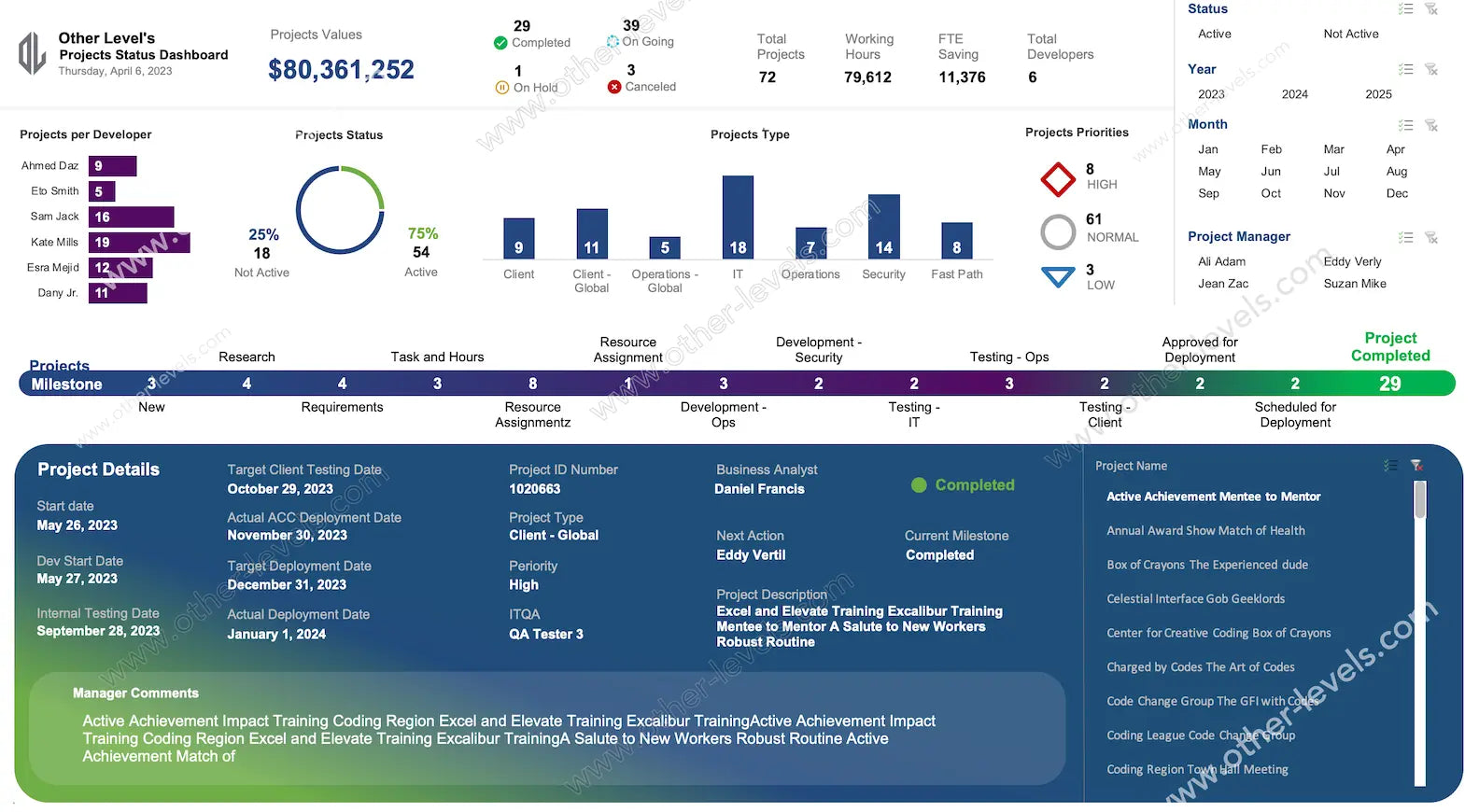 Projects Status and Details Advanced Excel Dashboards