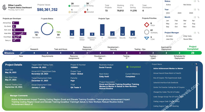 Dashboard Templates for Excel & PowerPoint | Other Levels