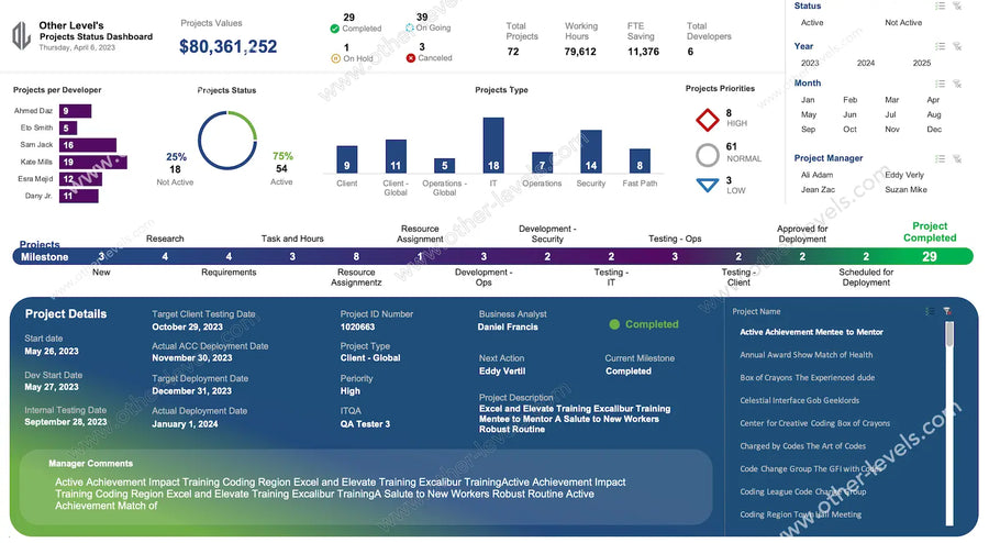 Project Management Excel Dashboard Templates