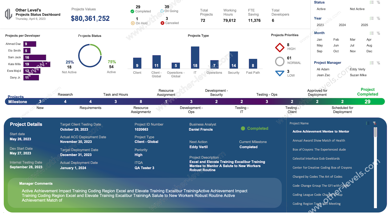 Projects Status and Details Advanced Excel Dashboards
