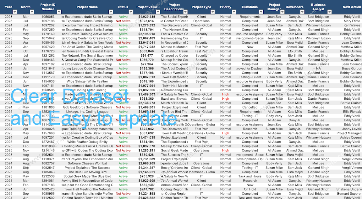 Projects Status and Details Dataset