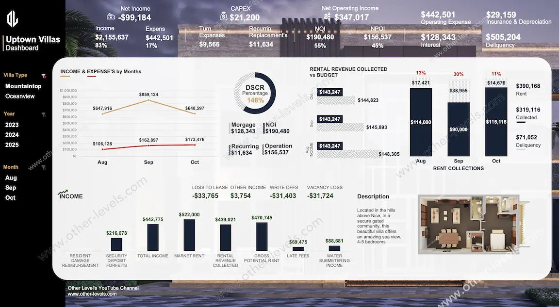 Excel Real Estate and Property Management Business Dashboard Templates