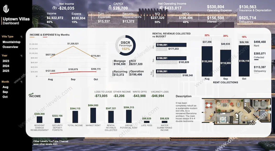 Excel Real Estate and Property Management excel Dashboards template