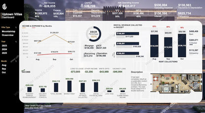 Excel Dashboard visualizing net operating income and operating expenses