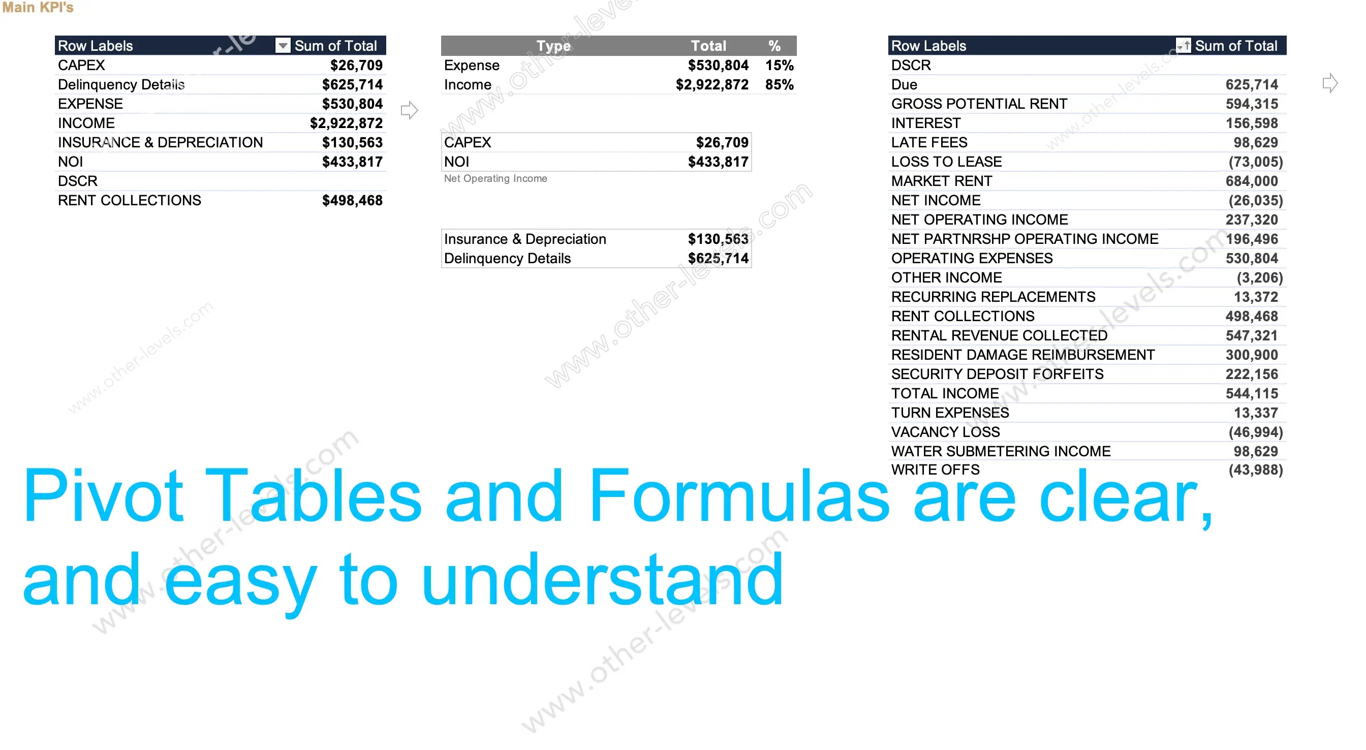 Excel Real Estate and Property Management pivot tables