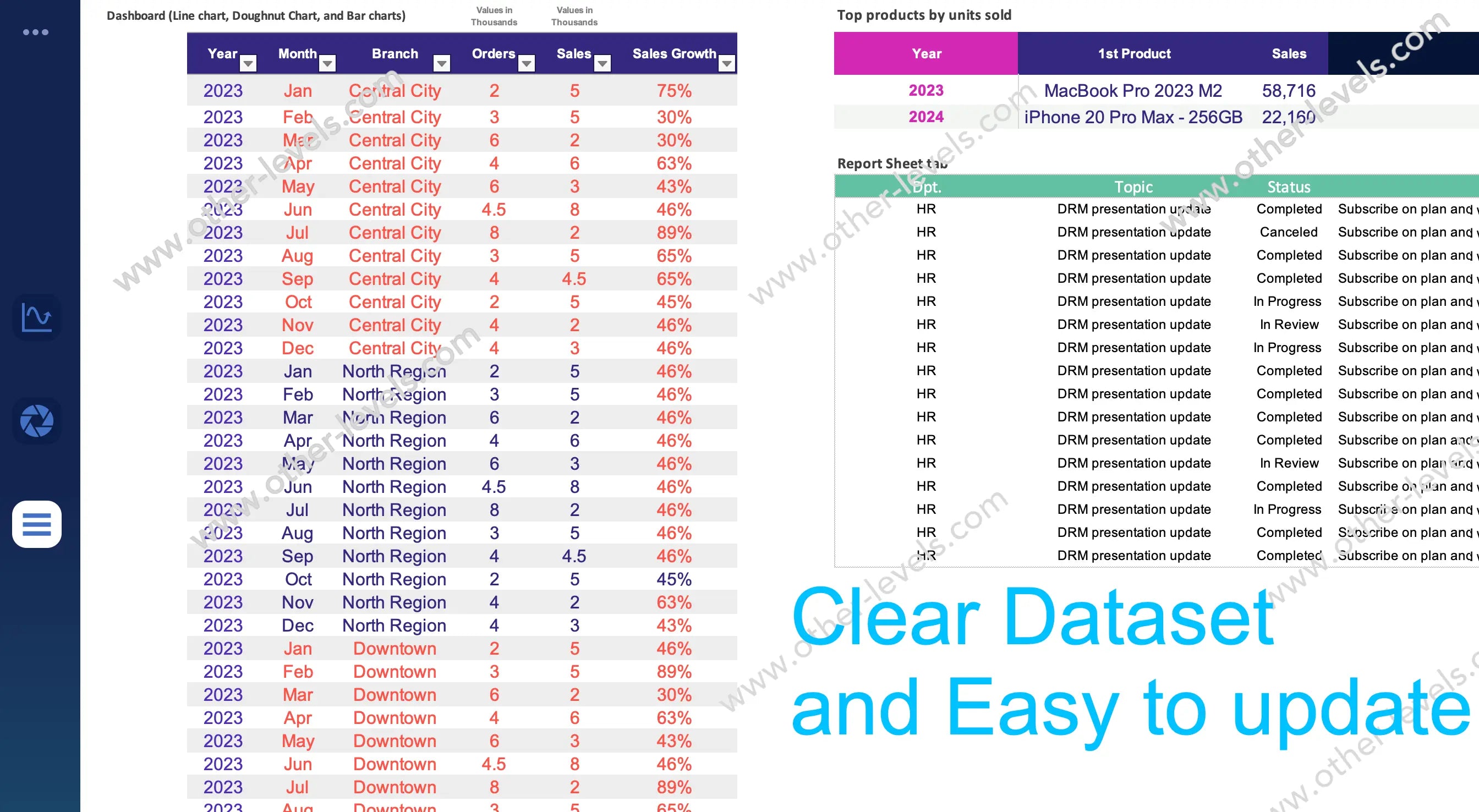 Dynamic Sales Analysis Dataset