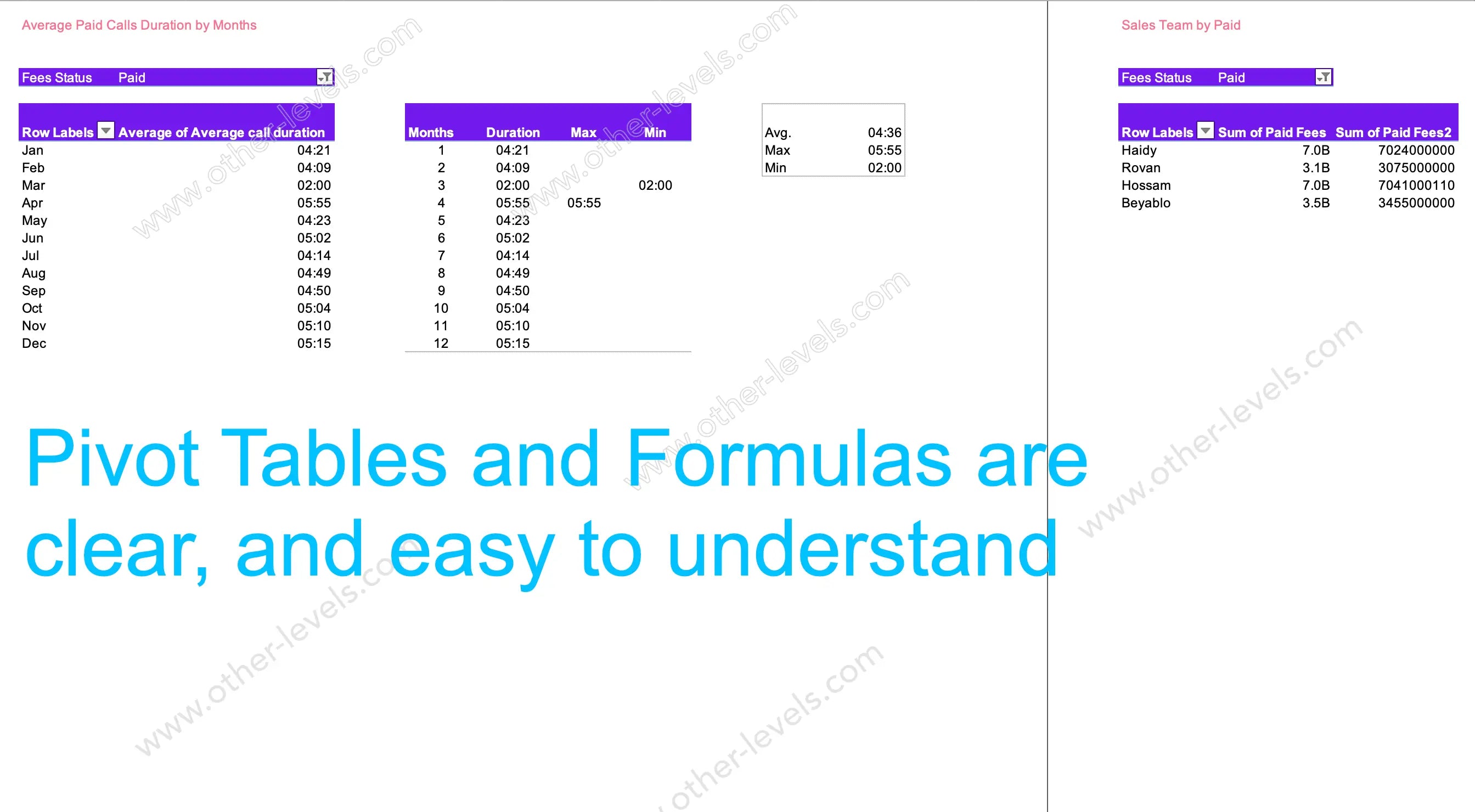 Sales_Performance_Metrics_excel_Dashboards_template_pivot tables