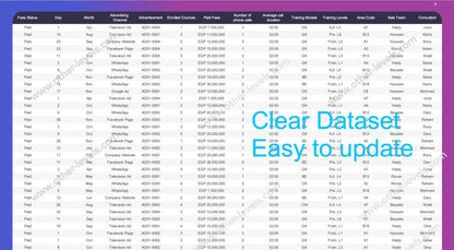 Sales Performance Metrics excel Dashboard_Light theme dataset