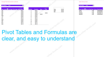 Sales Performance Metrics Dashboard_Light theme pivot tables