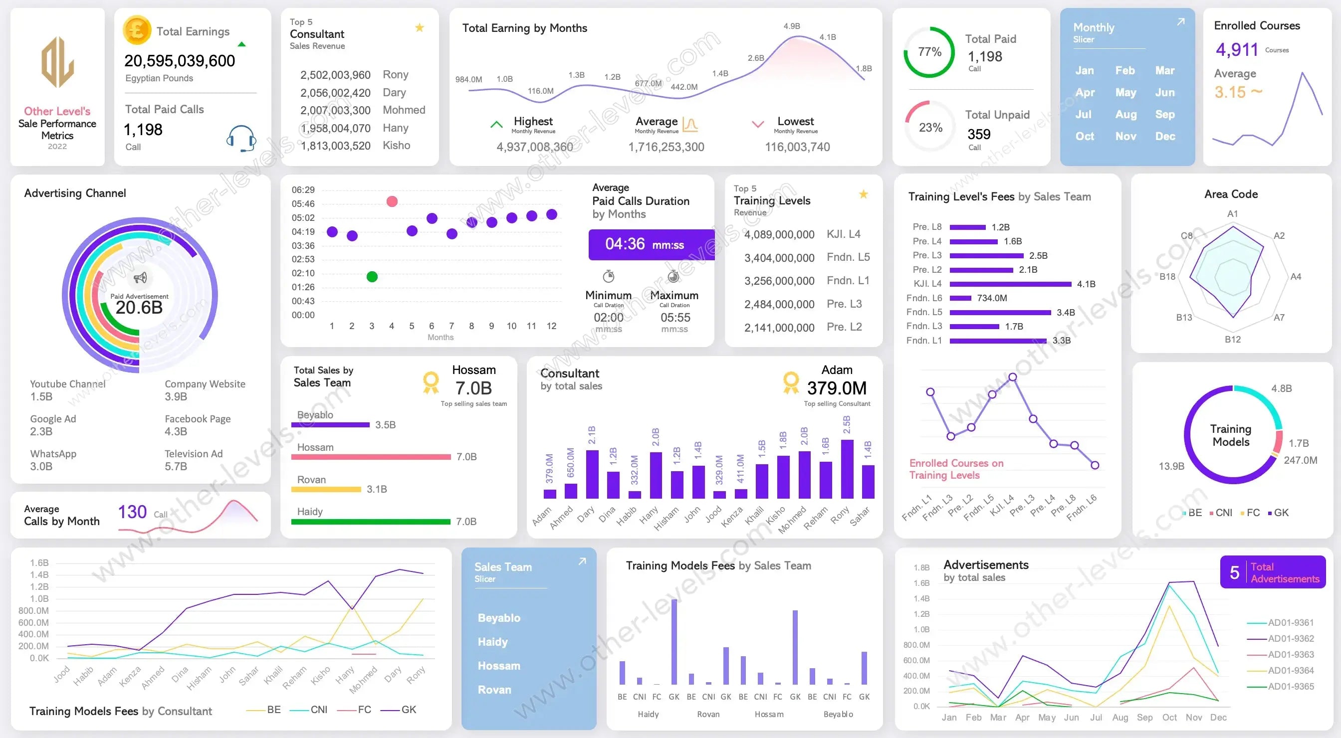 Sales Performance Metrics Advanced Excel Dashboards Light theme