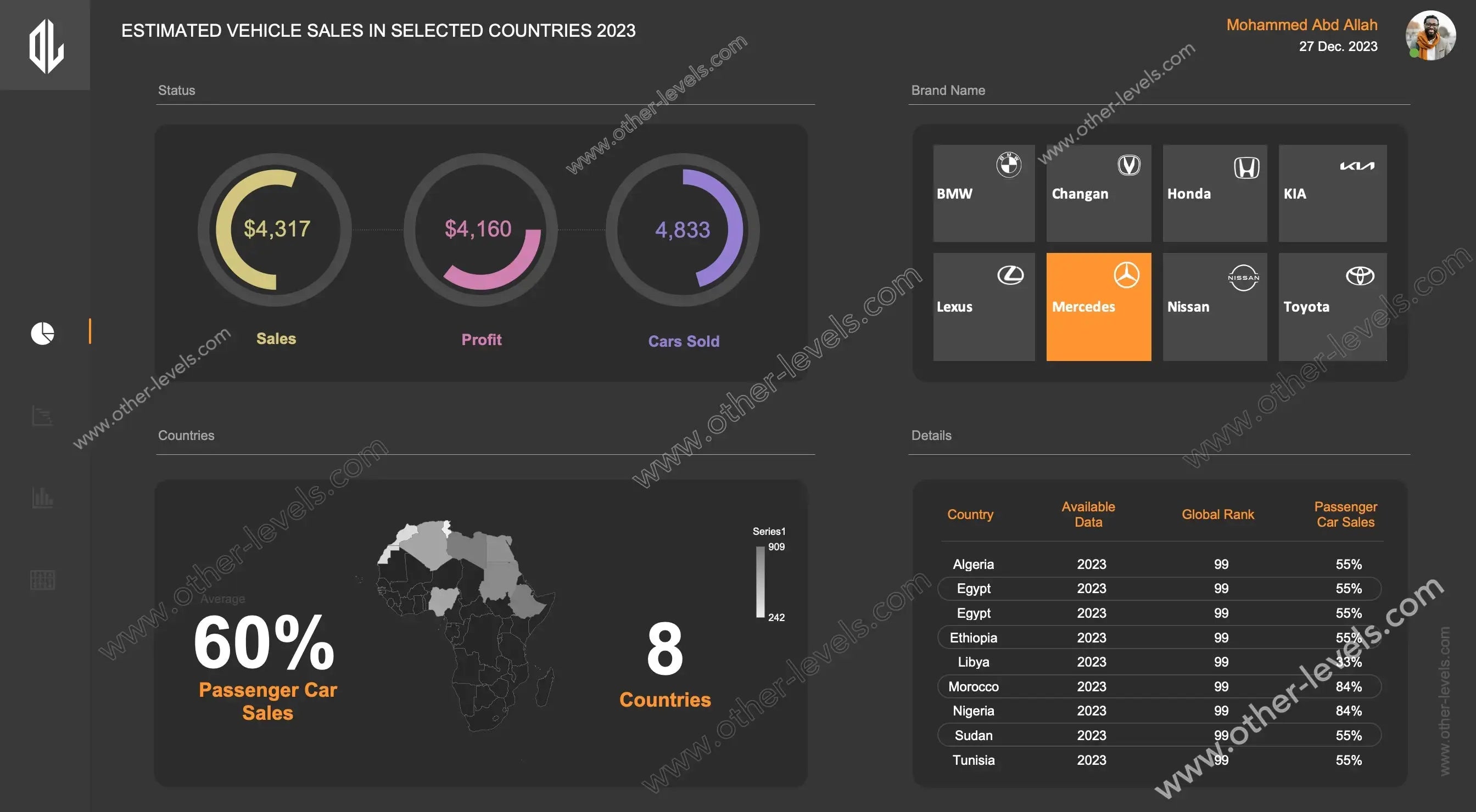 Sales by Region excel Dashboards template