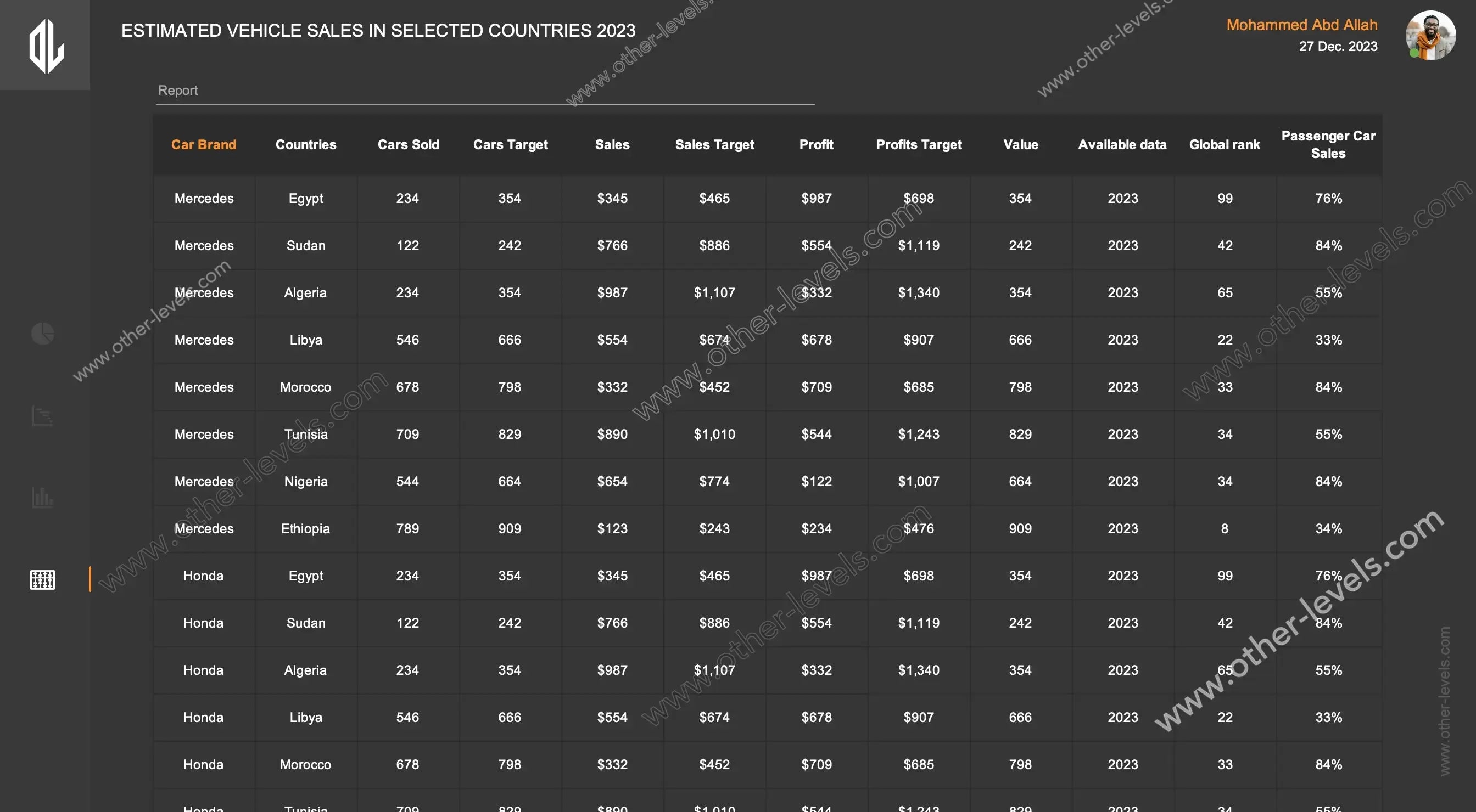 Sales by Region excel Dashboards templates
