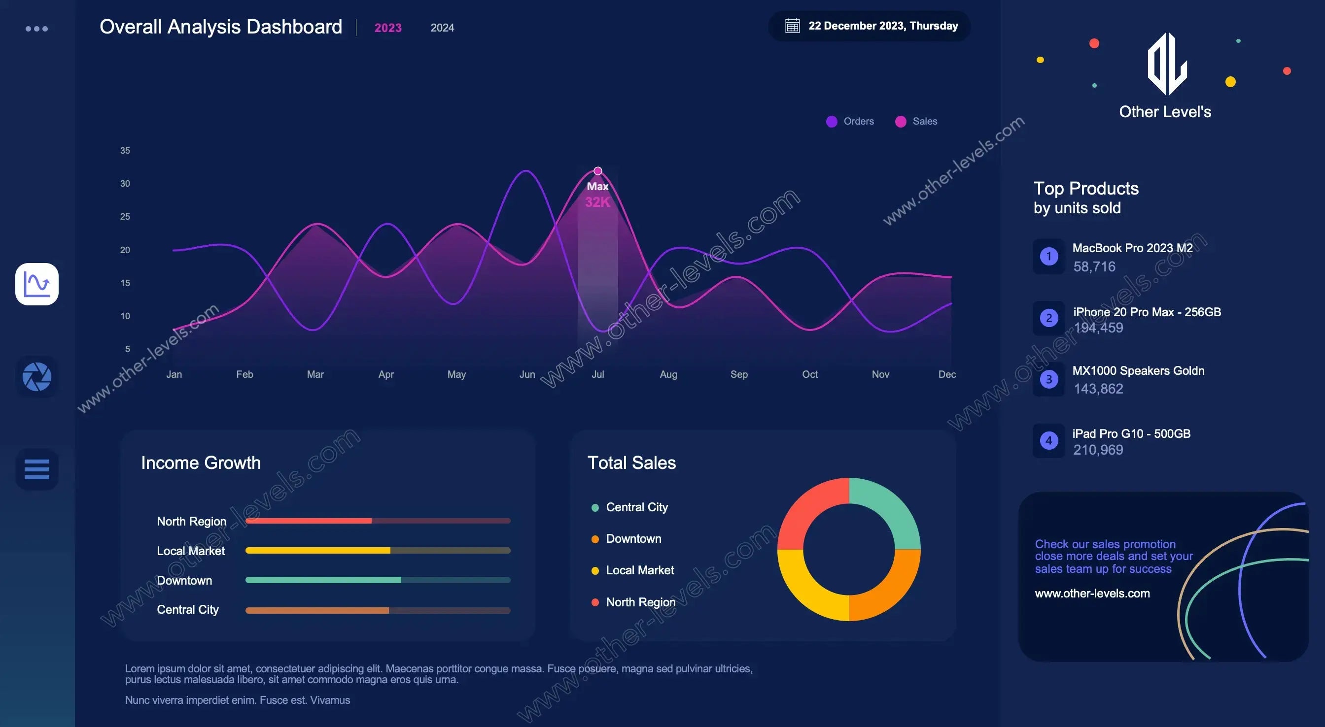 Dynamic Sales Analysis Dashboard and action plans roadmap status excel dashboards template