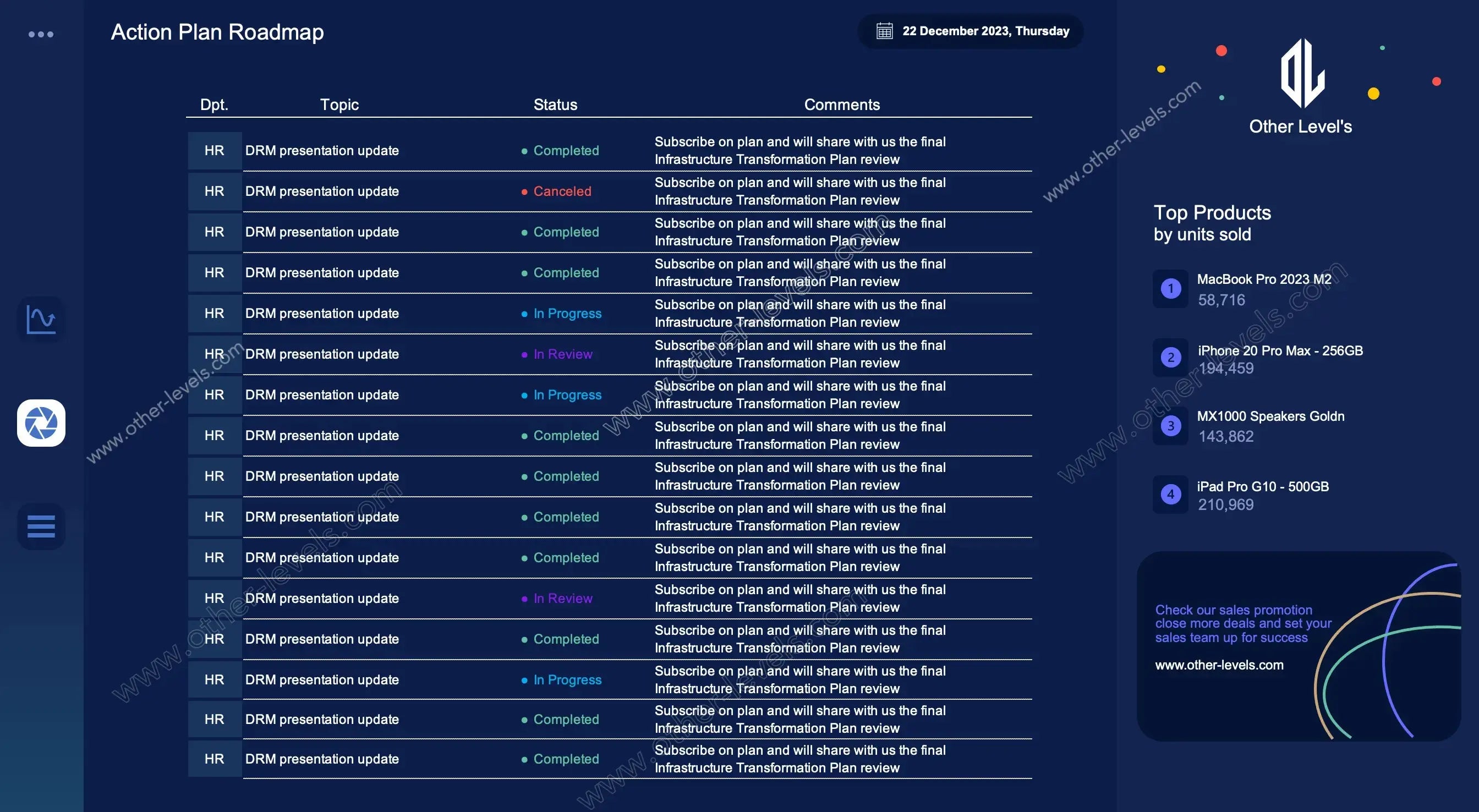Dynamic Sales Analysis Dashboard and action plans roadmap status Professional Excel Templates