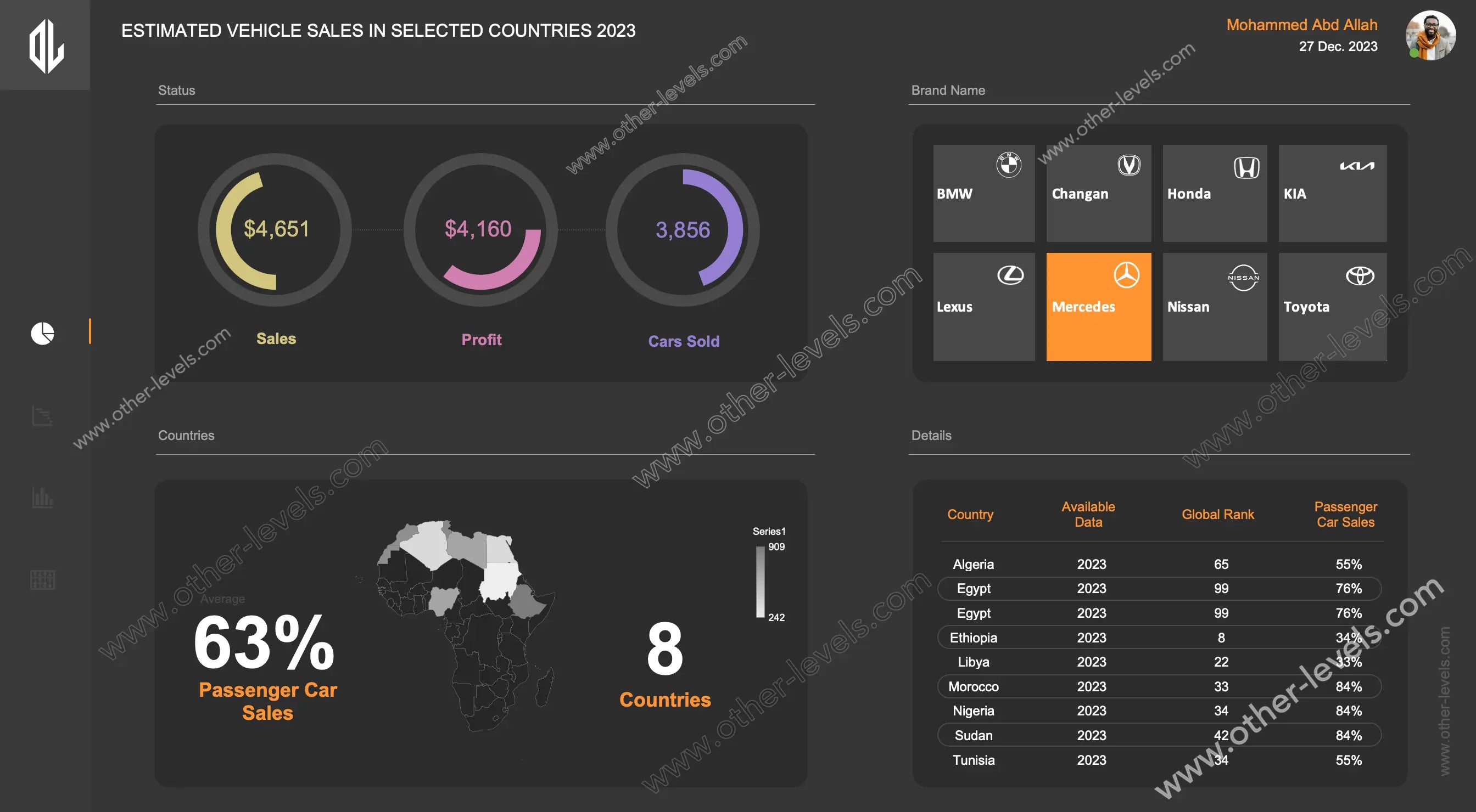 Sales by Region Customizable Excel Templates