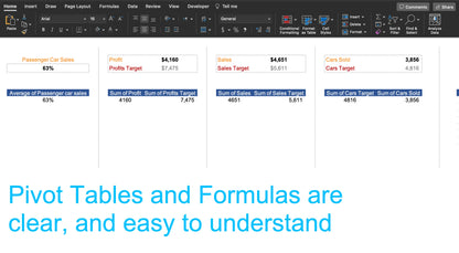 Sales by Region pivot tables