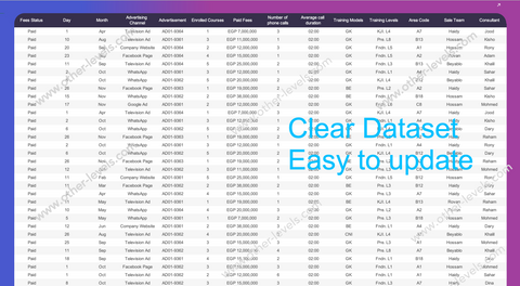 Excel data table Sales Performance Metrics Dashboard (Dark).xlsx