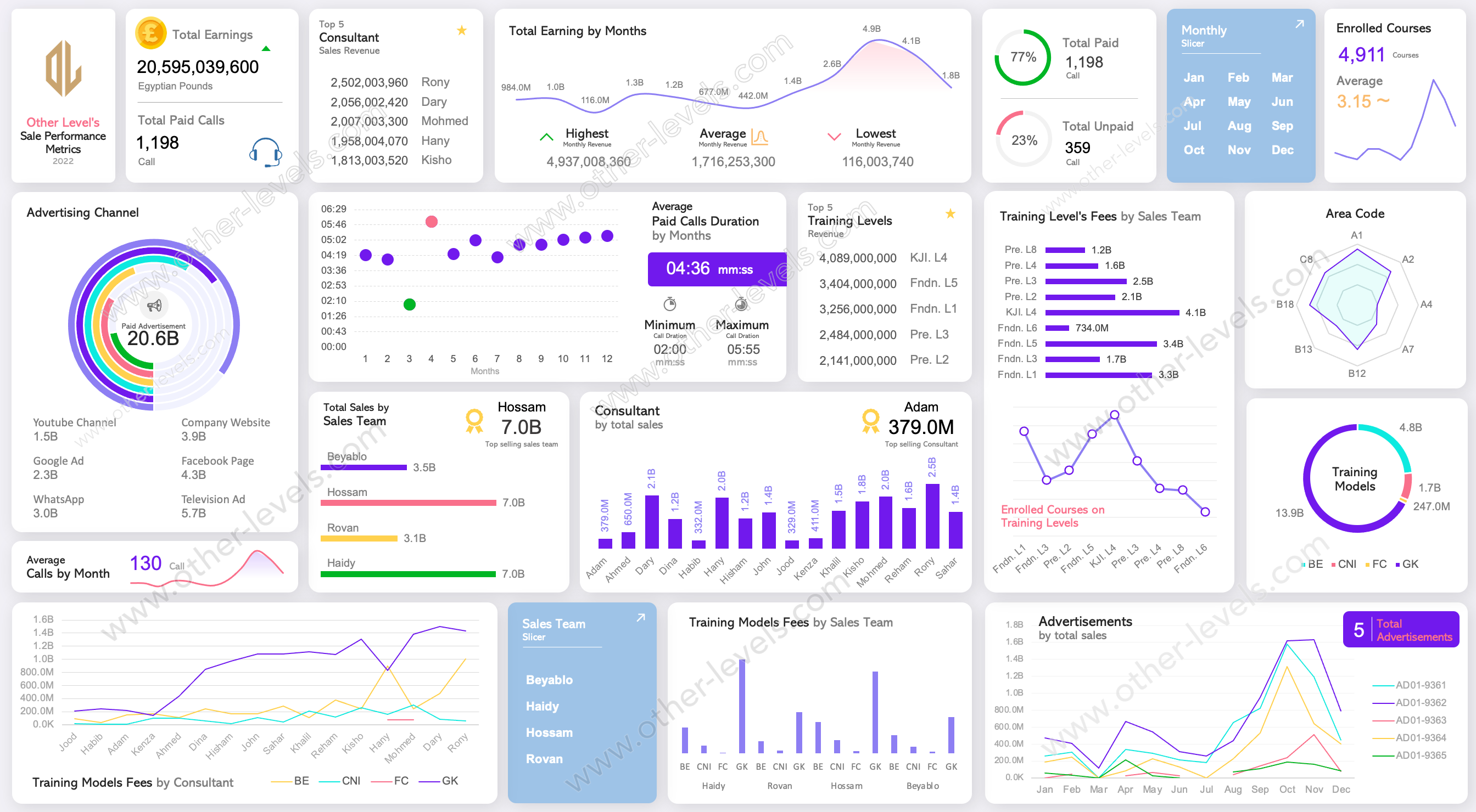 Sales Performance Metrics Advanced Excel Dashboards Light theme
