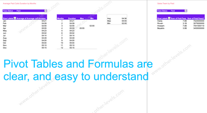Sales Performance Metrics Dashboard_Light theme pivot tables