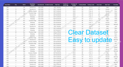Sales Performance Metrics excel Dashboard_Light theme dataset