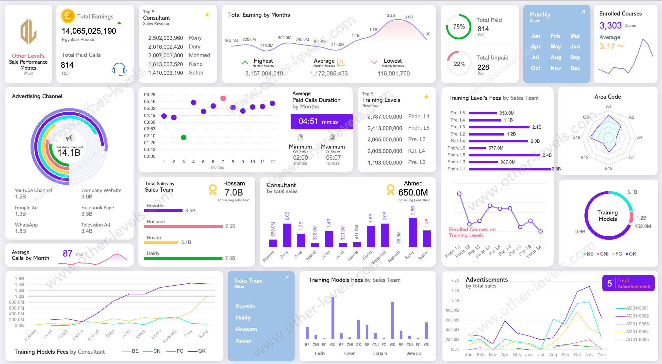Sales Performance Metrics excel Dashboards template_Light theme