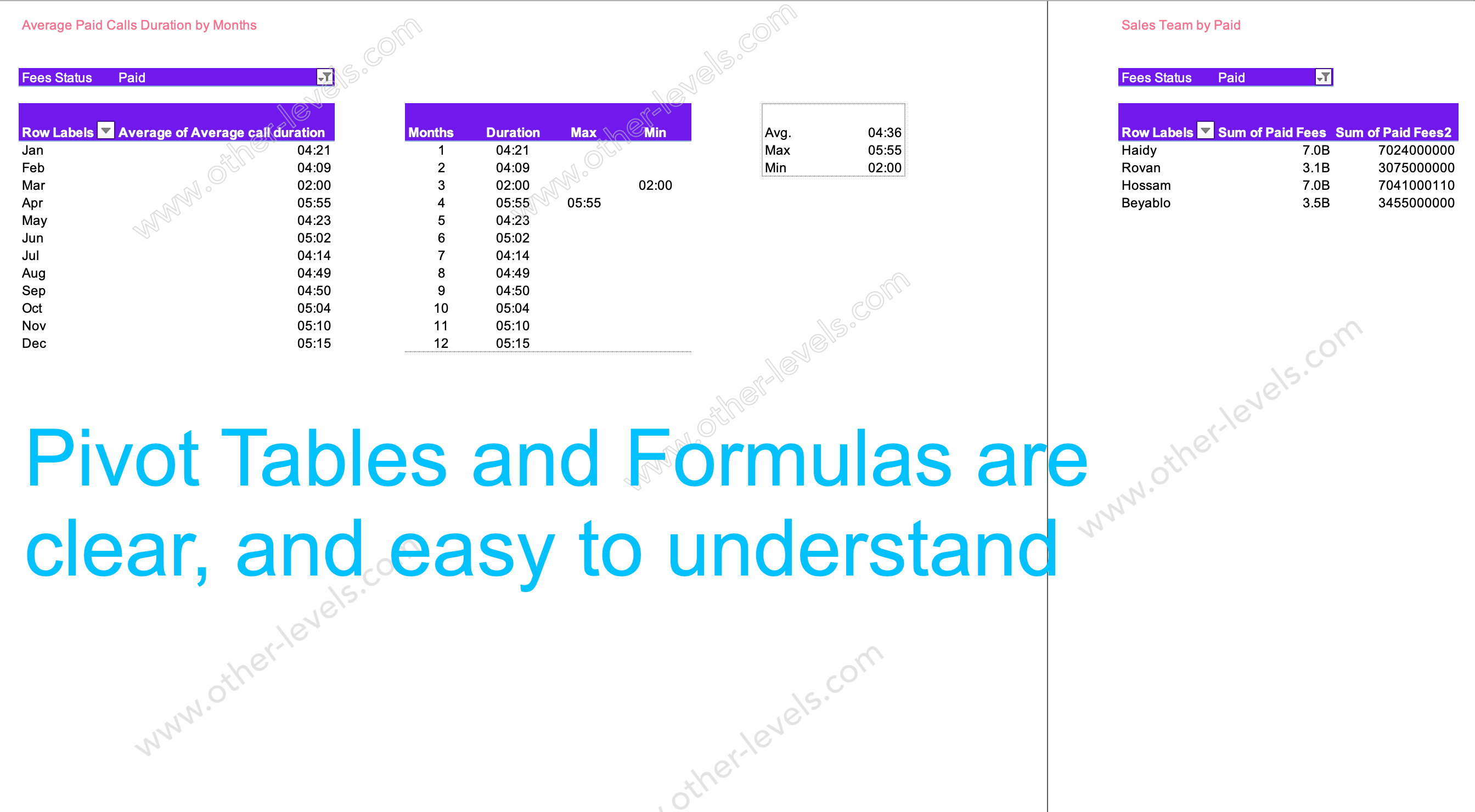 Sales_Performance_Metrics_excel_Dashboards_template_pivot tables