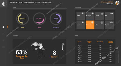 Sales by Region Dashboard