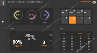 Sales by Region Dashboard