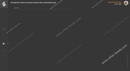 Sales by Region Dashboard