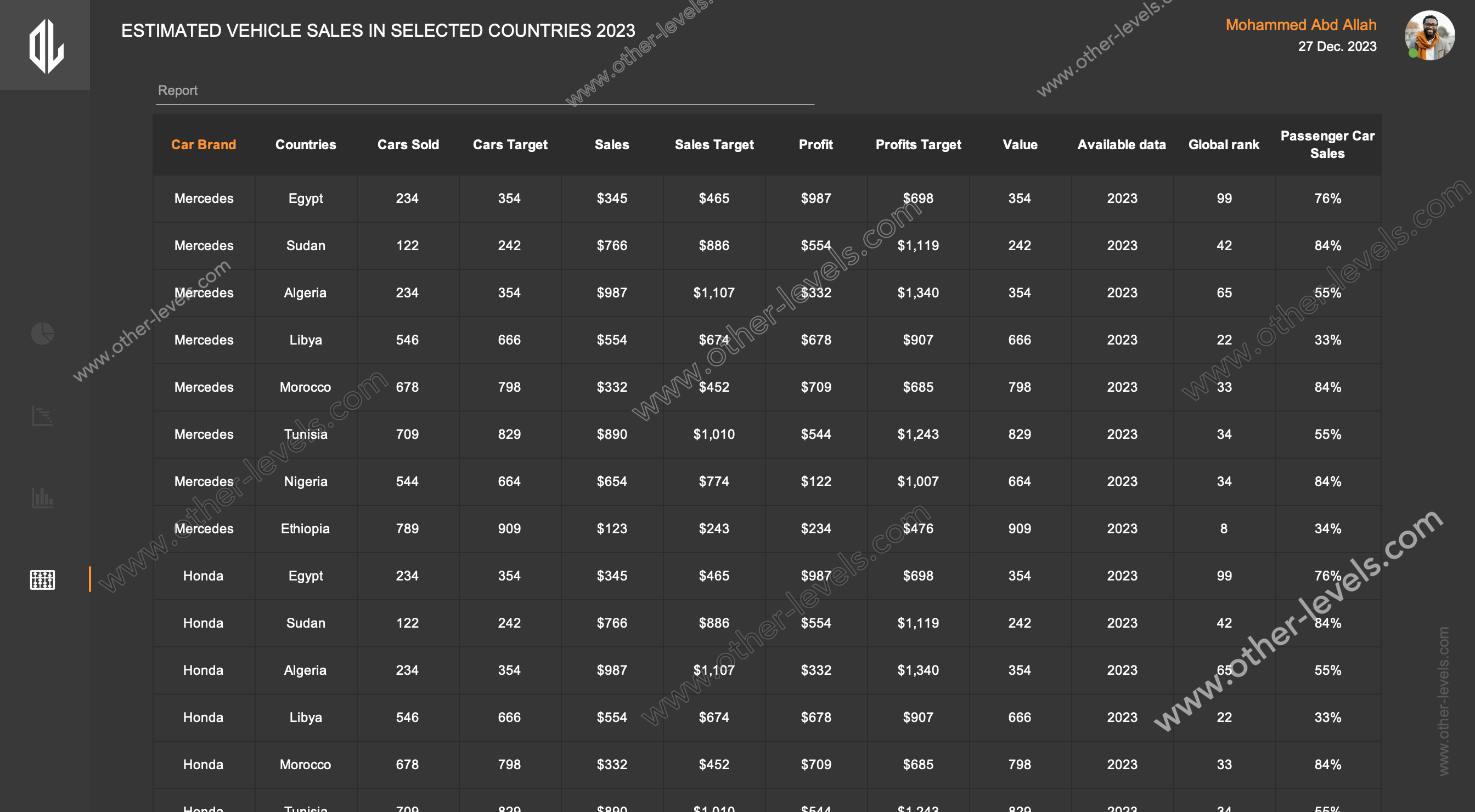 Sales by Region Dashboard