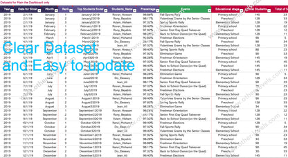 Data analytics for schools visualized in colorful Excel charts and tables