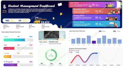 Student Management Excel Dashboard showing KPI cards for students and faculty attendance