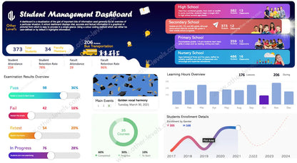 Excel Dashboard visualizing student enrollment trend with yearly line chart and forecast