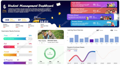 Courses status donut chart in Excel Dashboard: completed, in progress, to start