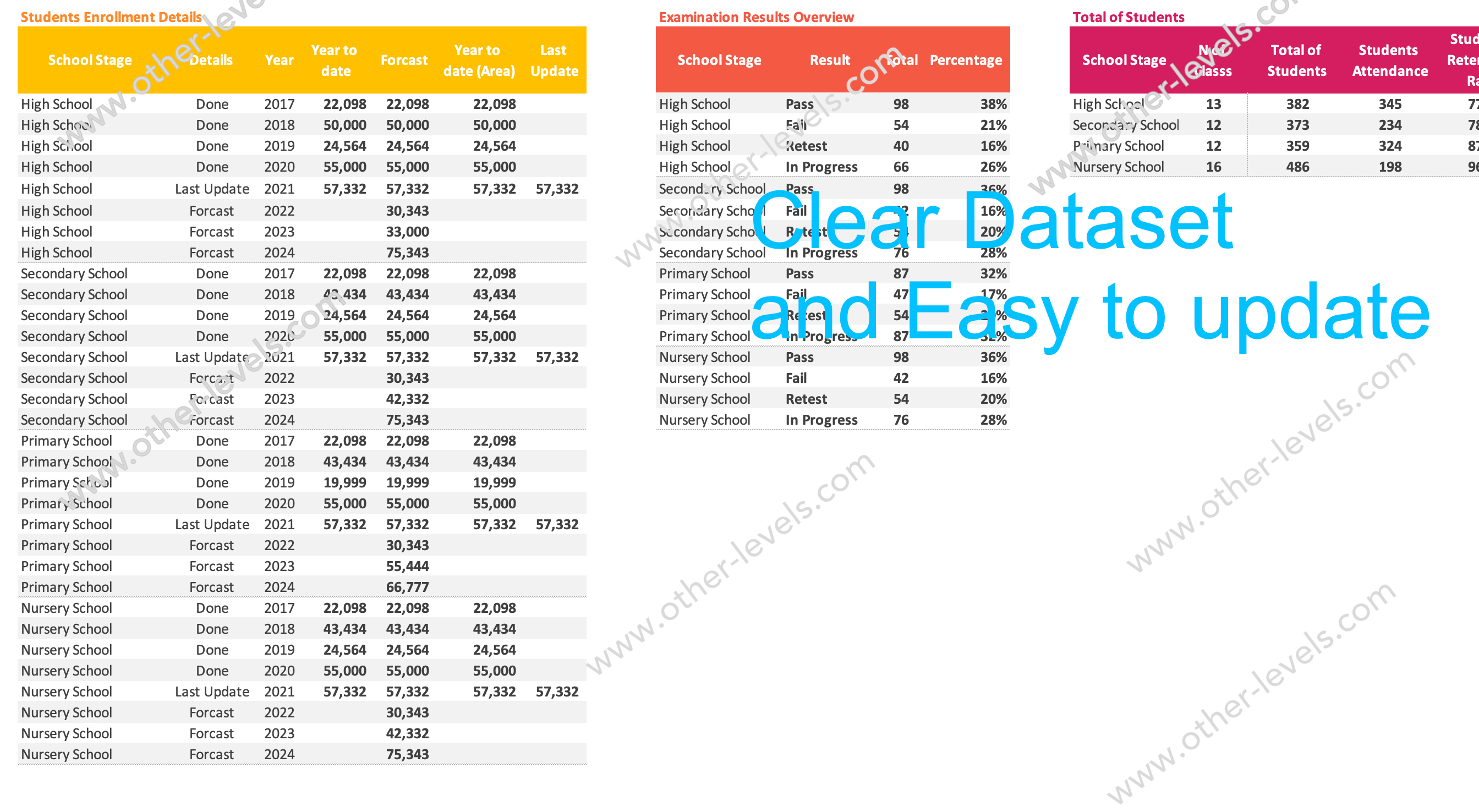 School Management Dataset