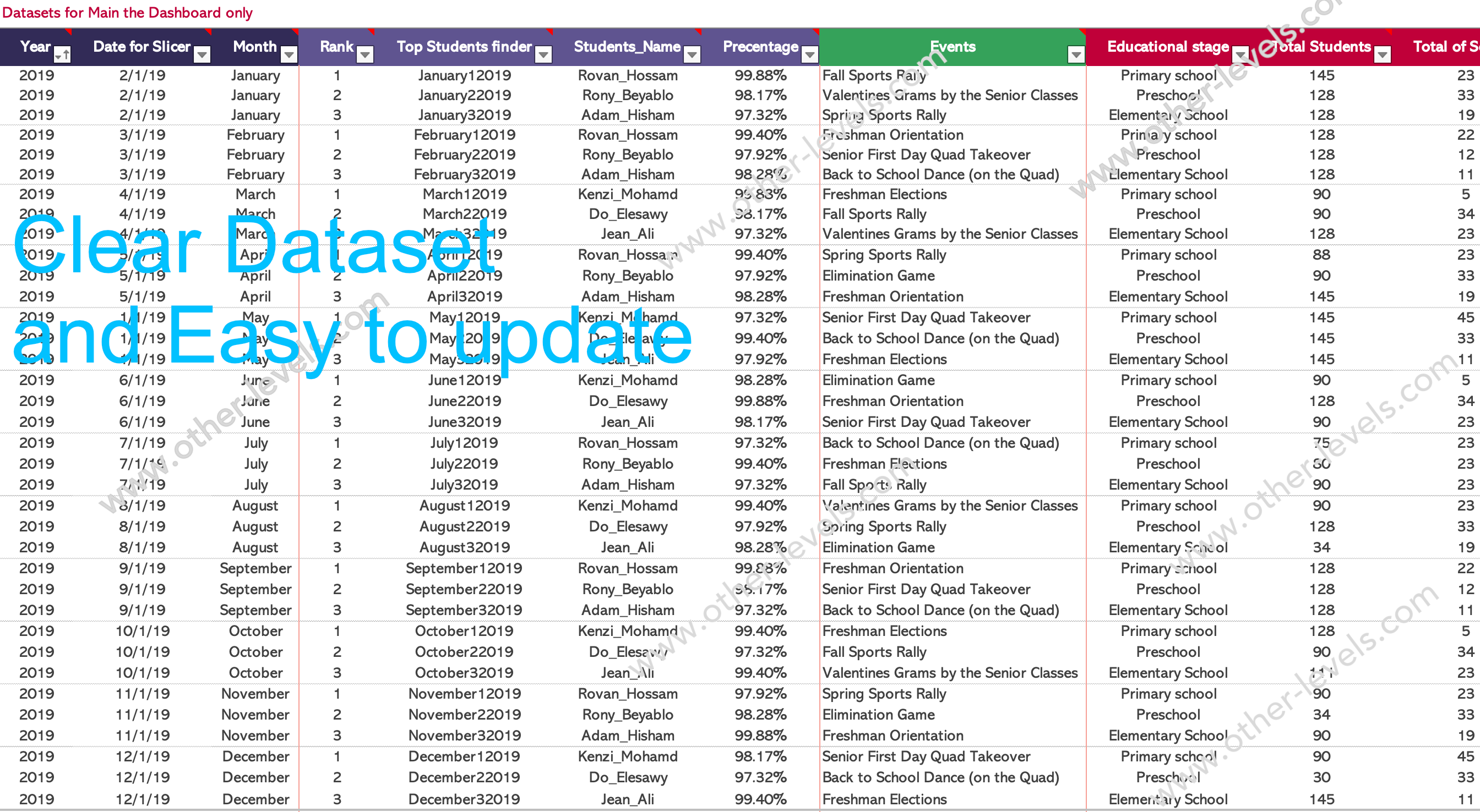 School Management Dataset excel dashboard