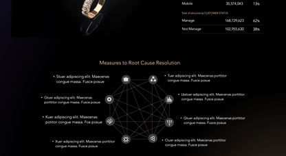 Luxury Dashboard Report and Status Presentations Jewellery & Diamonds