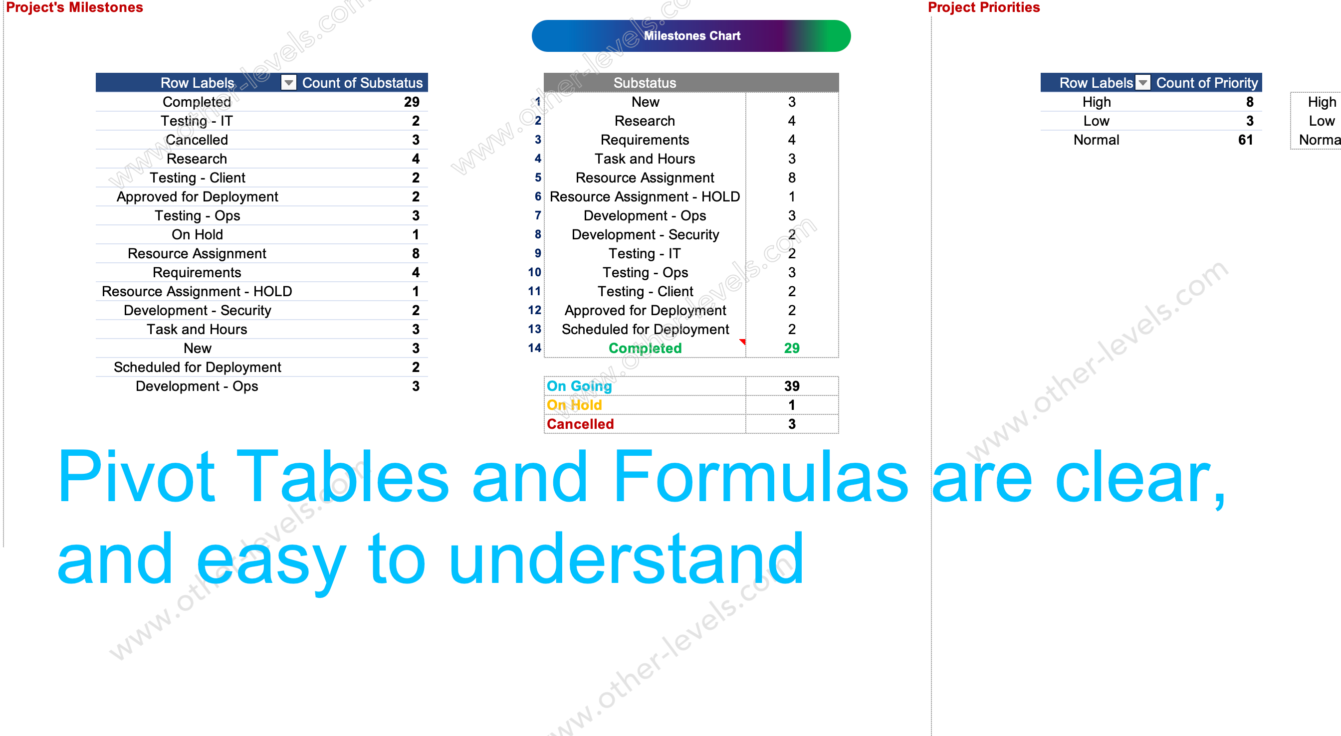 Excel pivot table   Projects Status and Details Dashboard.xlsx