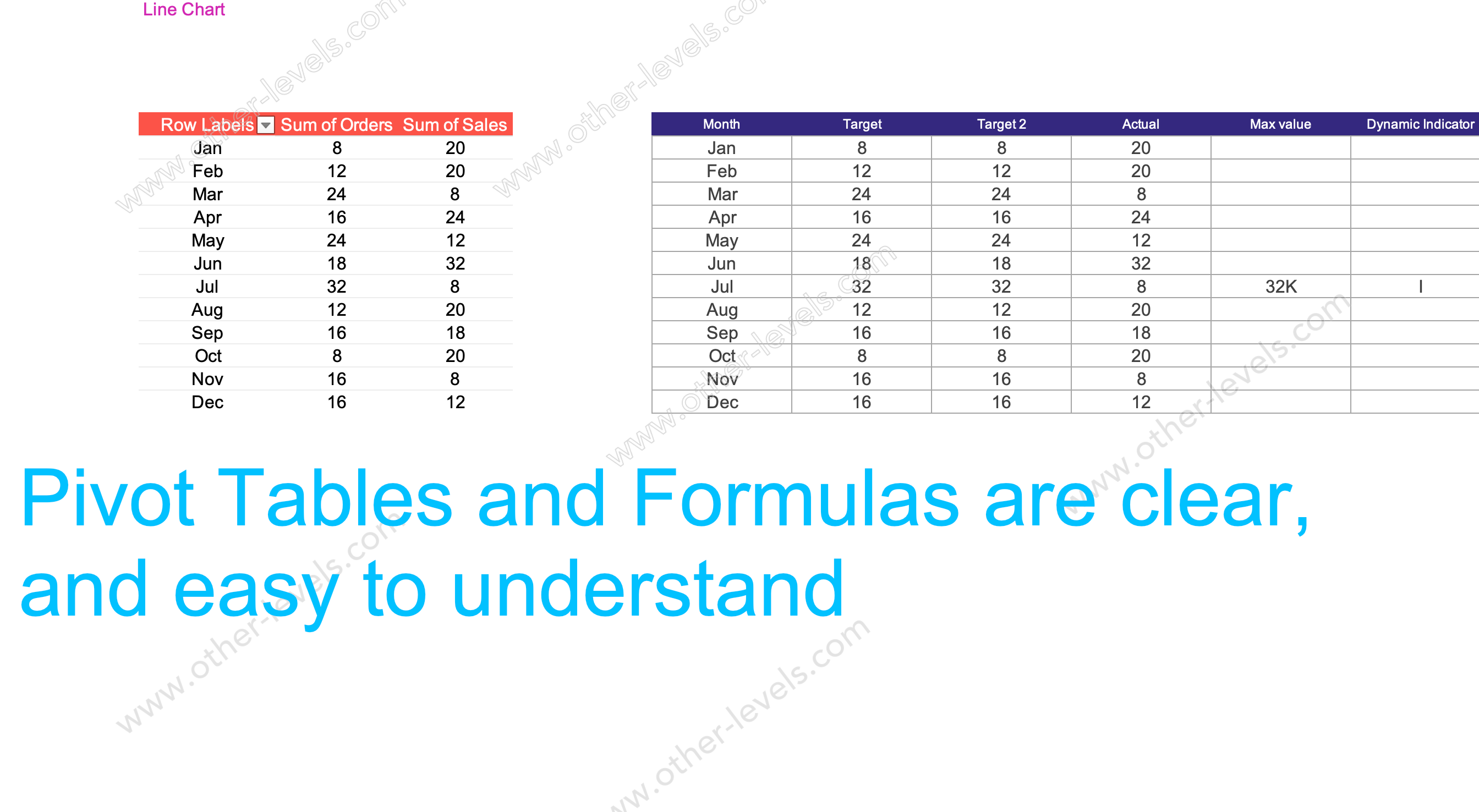 Excel pivot table  Dynamic Sales Analysis Dashboard and action plans roadmap status.xlsx