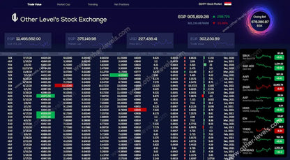Stock Exchange Crypto Currency excel dashboards template