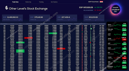 Stock Exchange Crypto Currency excel dashboards template
