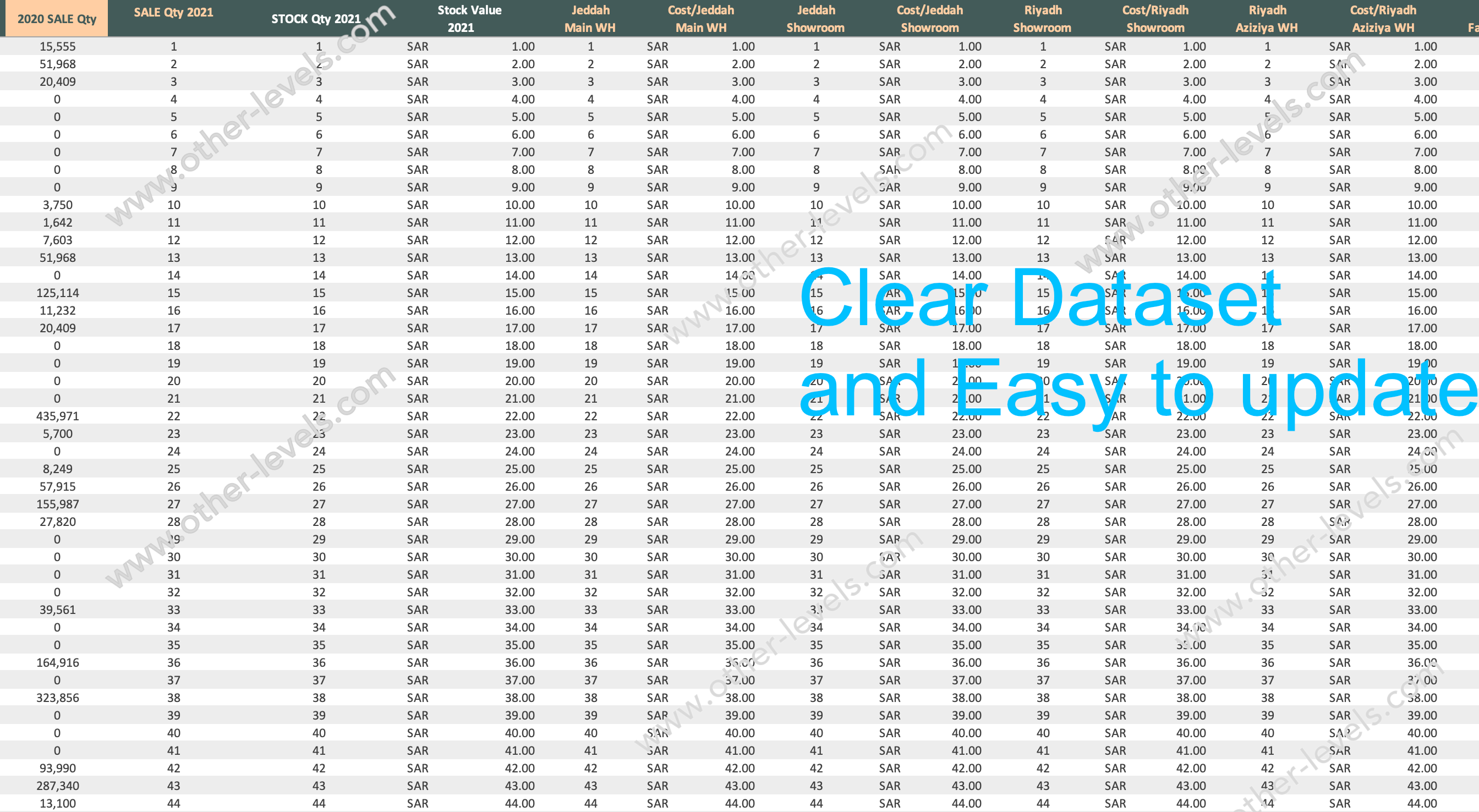 Warehouse and Products Sales Management dataset