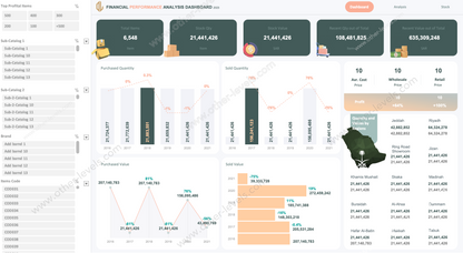 Warehouse and Products Sales Management excel Dashboard Templates