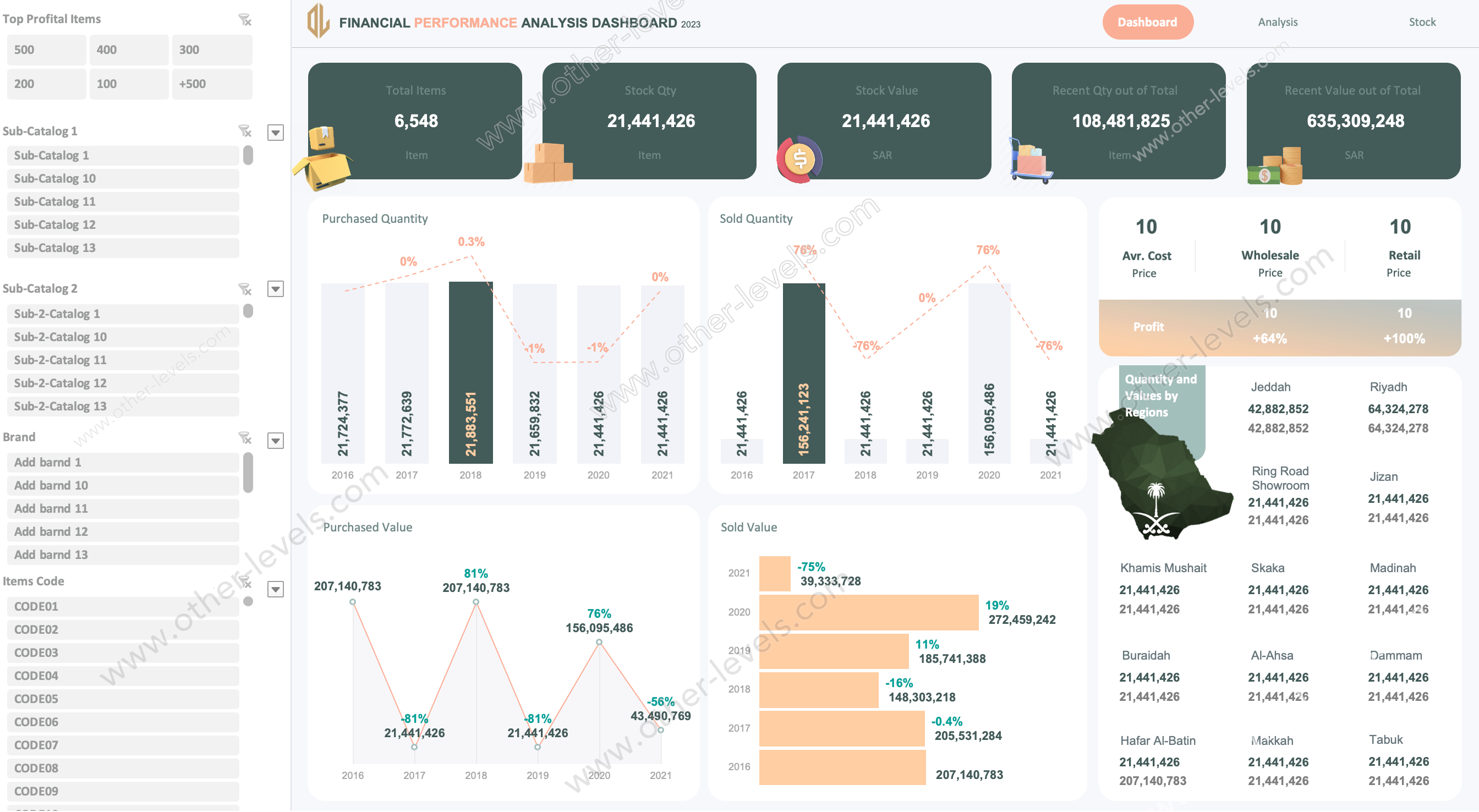 Excel dashboard Warehouse and Products Sales Management Dashboard.xlsx