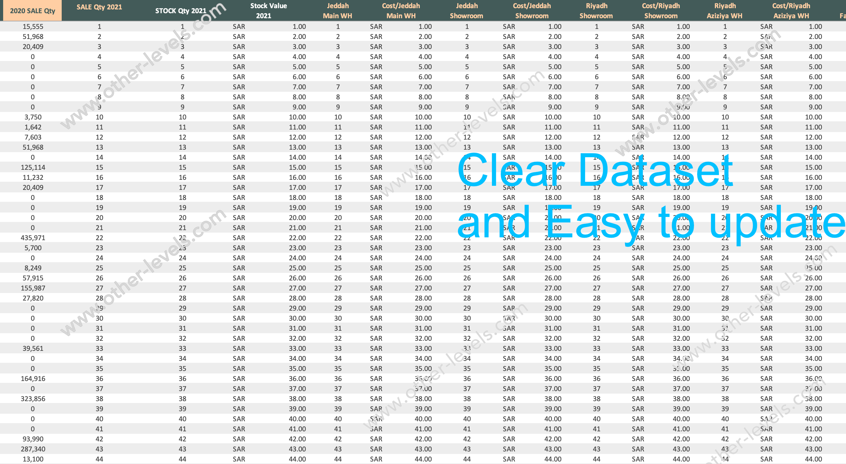 Excel data table Warehouse and Products Sales Management Dashboard.xlsx