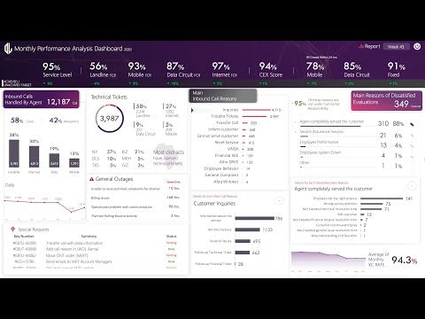 Interactive PowerPoint Dashboard